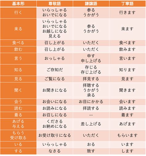 ずっと 丁寧 語|「ずっと」の敬語表現・ずっとの使い方と例文・別の敬語表現例 .